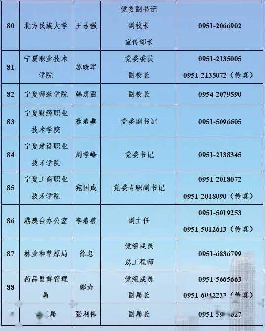宁夏新闻爆料电话 第3张 宁夏新闻爆料电话 第3张